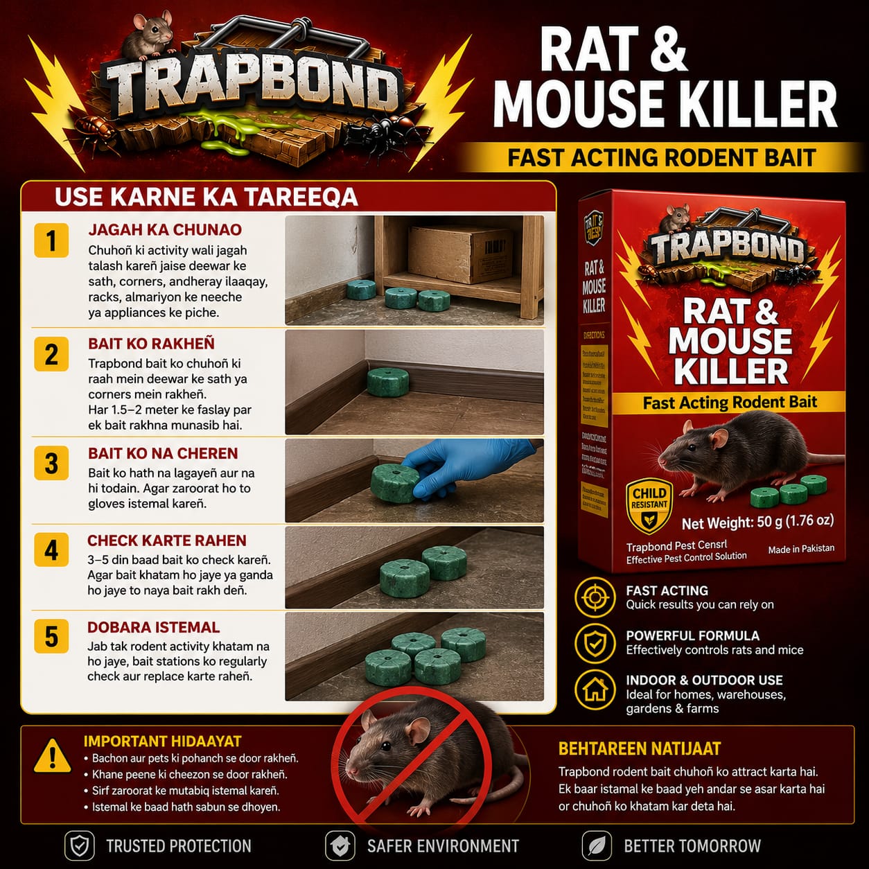 Bond Rat & Mouse Killer