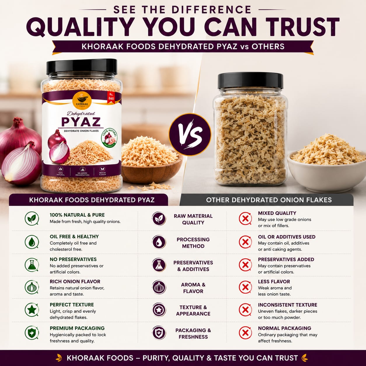 Khoraak Foods Dehydrated onion Flakes Pakistan